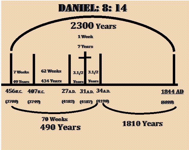 Daniels 70 weeks chart
